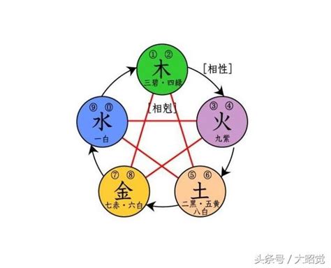 五行補木|五行缺木怎麼辦，怎麼後天補救，詳細告訴你（建議轉。